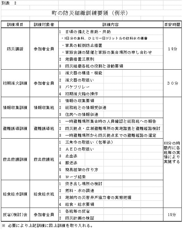 訓練要領