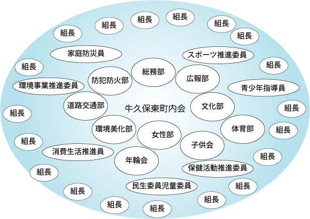 組織図改