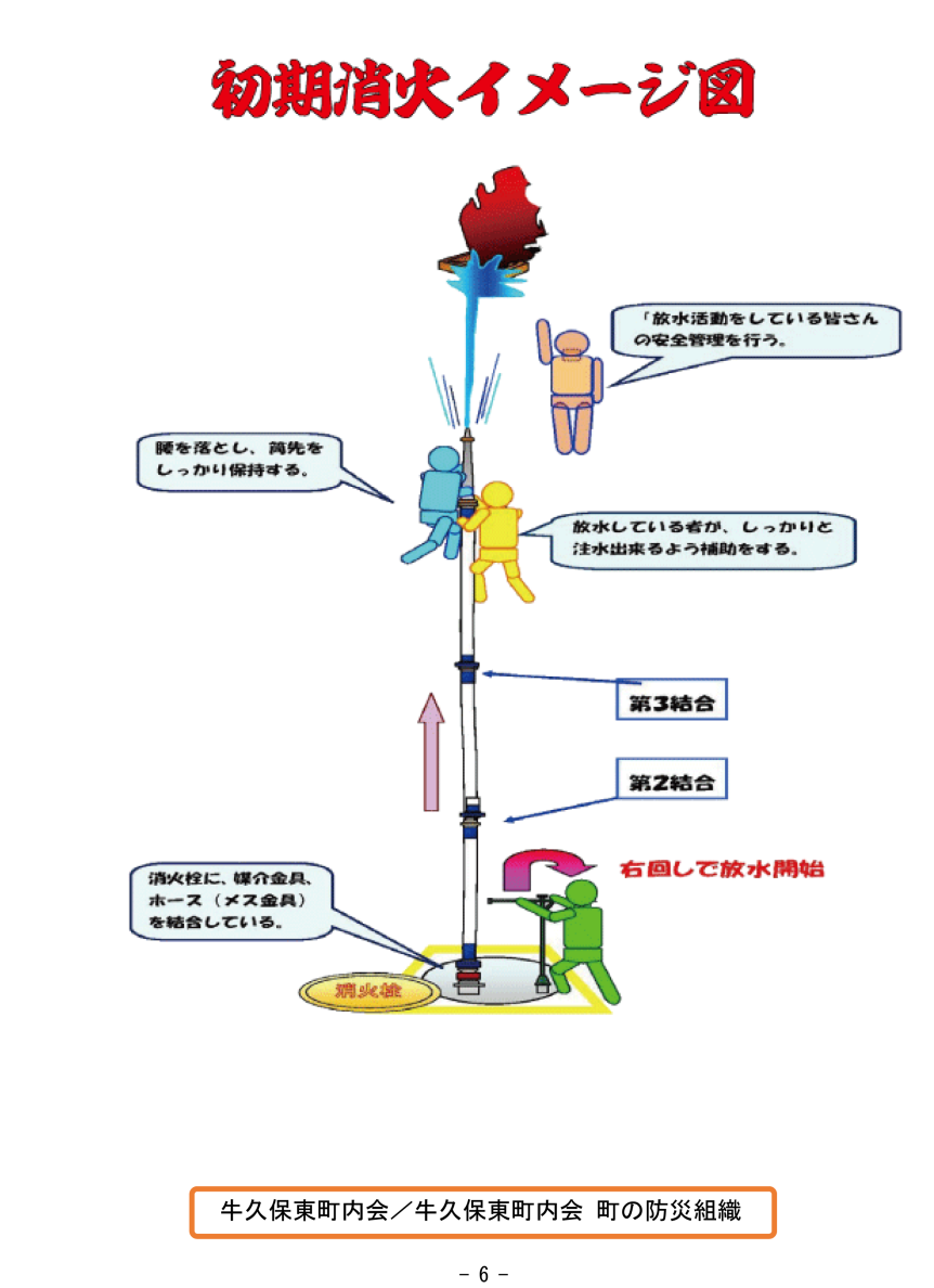 6.初期消火配置・イメージ図